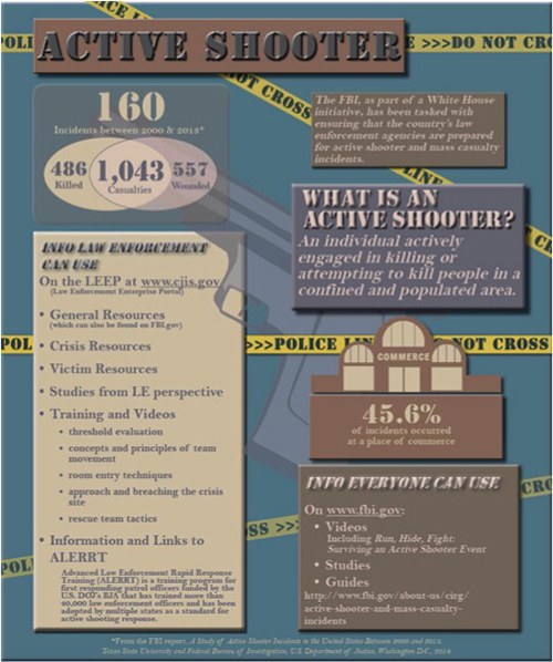 Graphic depicting resources to combat active shooter incidents.
